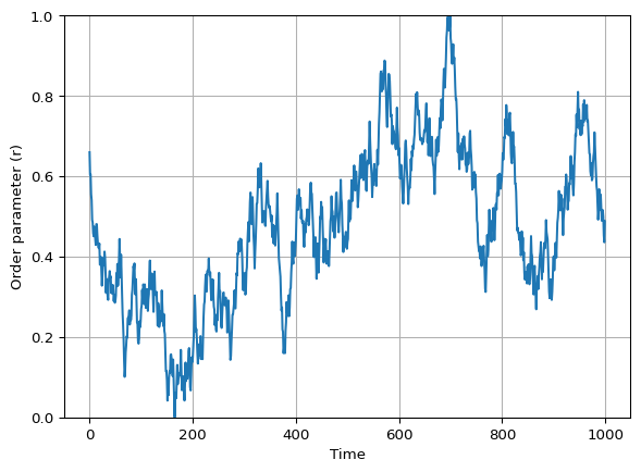 Example order parameter plot (r vs time)